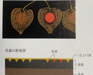 蒟醤（きんま）