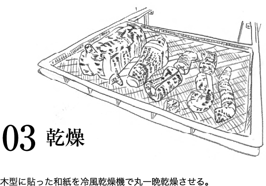 03 乾燥 ⽊型に貼った和紙を冷⾵乾燥機で丸⼀晩乾燥させる。
