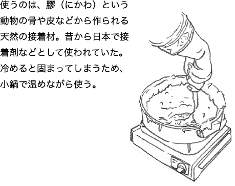 使うのは、膠（にかわ）という動物の⾻や⽪などから作られる天然の接着材。昔から⽇本で接着剤などとして使われていた。冷めると固まってしまうため、⼩鍋で温めながら使う。