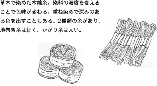 草⽊で染めた⽊綿⽷。染料の濃度を変えることで⾊味が変わる。重ね染めで深みのある⾊を出すこともある。2種類の⽷があり、地巻き⽷は細く、かがり⽷は太い。