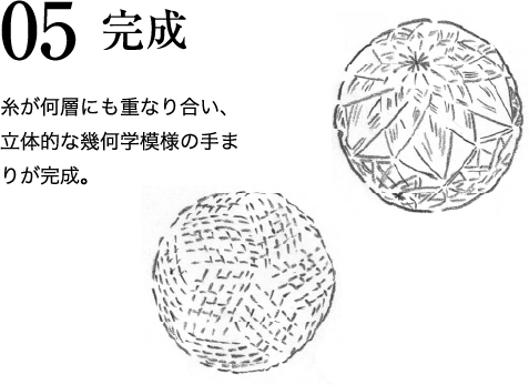 05 完成 ⽷が何層にも重なり合い、⽴体的な幾何学模様の⼿まりが完成。