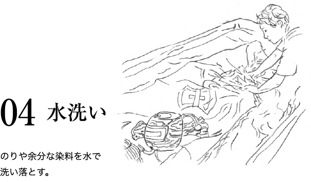 04 ⽔洗い のりや余分な染料を⽔で洗い落とす。