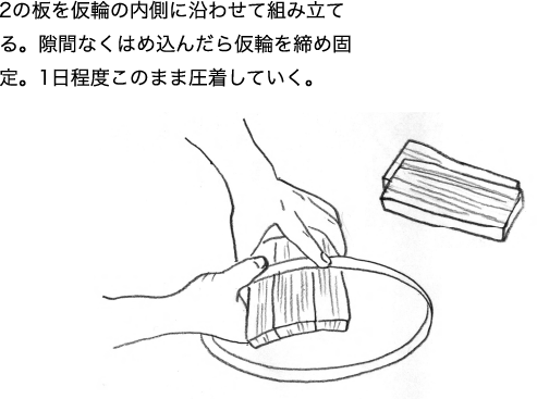2の板を仮輪の内側に沿わせて組み⽴てる。隙間なくはめ込んだら仮輪を締め固定。1⽇程度このまま圧着していく。
