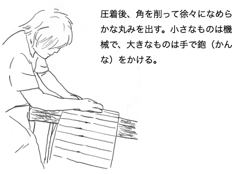 圧着後、⾓を削って徐々になめらかな丸みを出す。⼩さなものは機械で、⼤きなものは⼿で鉋（かんな）をかける。