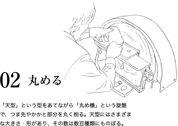 02 丸める 「天型」という型をあてながら「丸め機」という旋盤で、つま先やかかと部分を丸く削る。天型にはさまざまな⼤きさ・形があり、その数は数百種類にものぼる。
