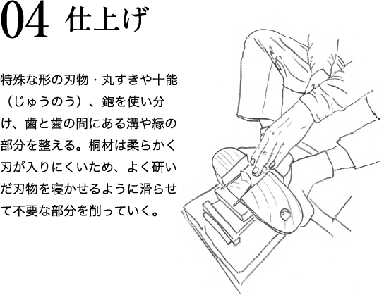 04 仕上げ 特殊な形の刃物・丸すきや⼗能（じゅうのう）、鉋を使い分け、⻭と⻭の間にある溝や縁の部分を整える。桐材は柔らかく刃が⼊りにくいため、よく研いだ刃物を寝かせるように滑らせて不要な部分を削っていく。