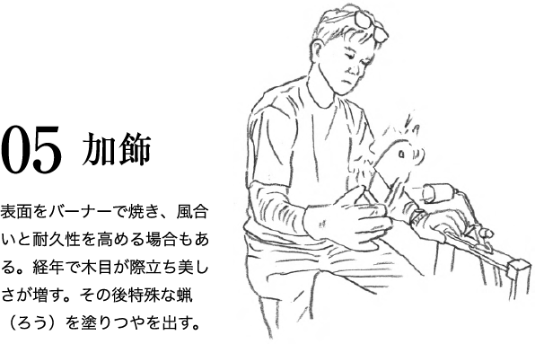 05 加飾 表⾯をバーナーで焼き、⾵合いと耐久性を⾼める場合もある。経年で⽊⽬が際⽴ち美しさが増す。その後特殊な蝋（ろう）を塗りつやを出す。